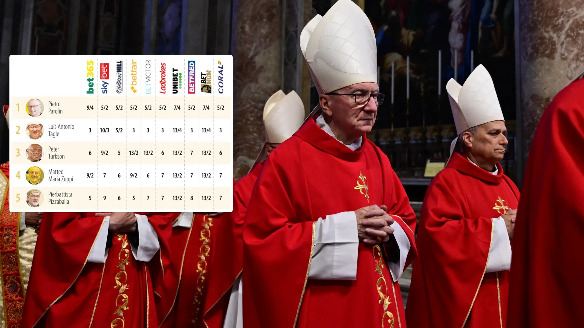Pietro Parolin apuestas