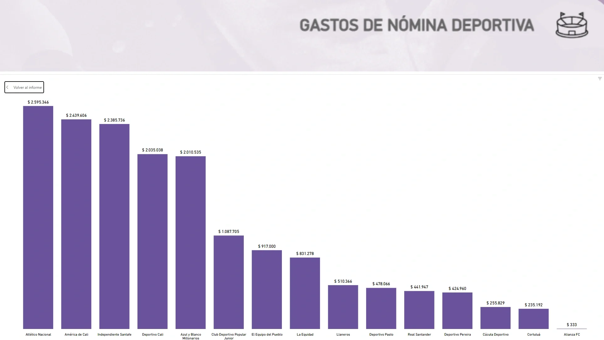 Clubes nóminas más costosas (2)