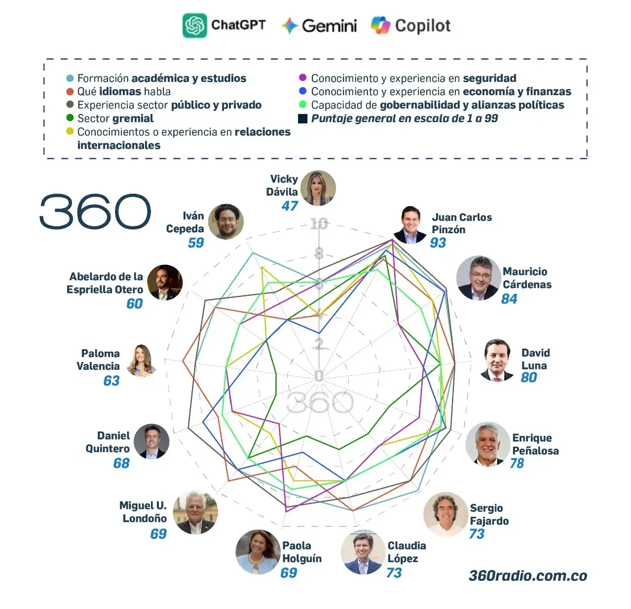 Elecciones 2026: conozca a los candidatos.