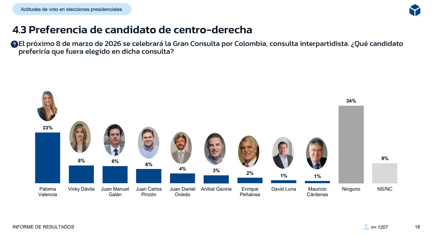 La Gran Encuesta: Resultados de La Gran Consulta