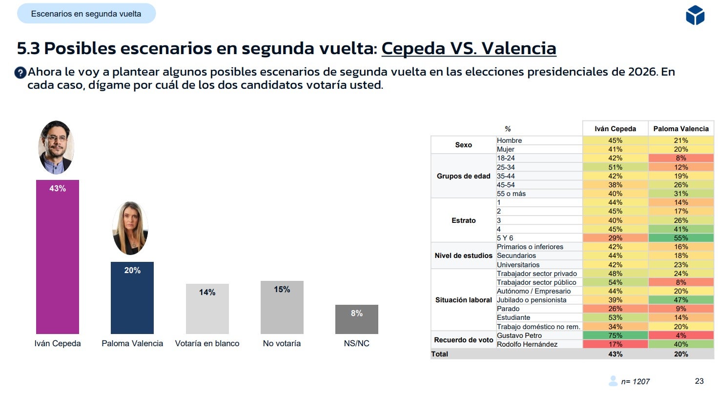 La Gran Encuesta: escenario Cepeda - Valencia