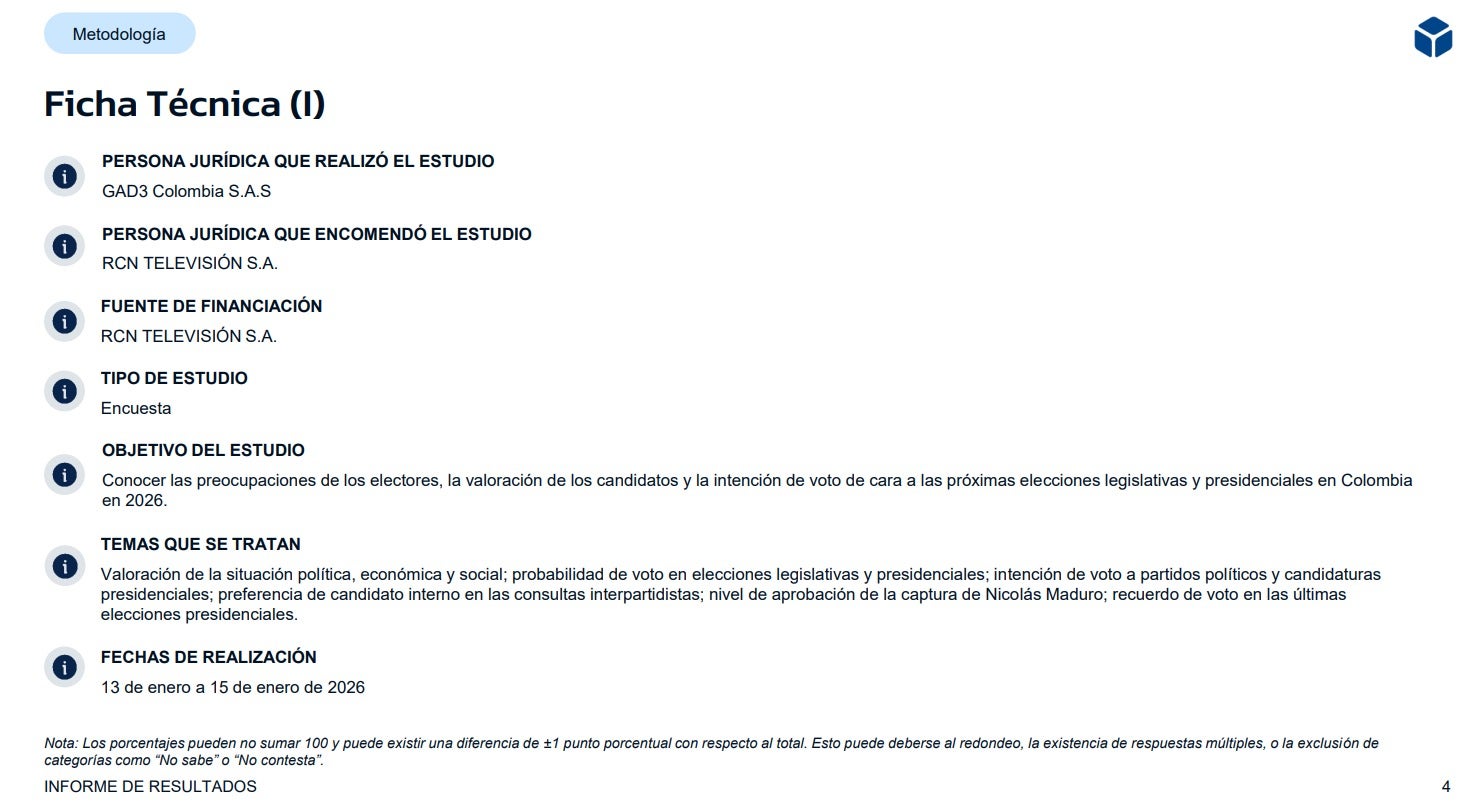 La Gran Encuesta: Ficha Técnica