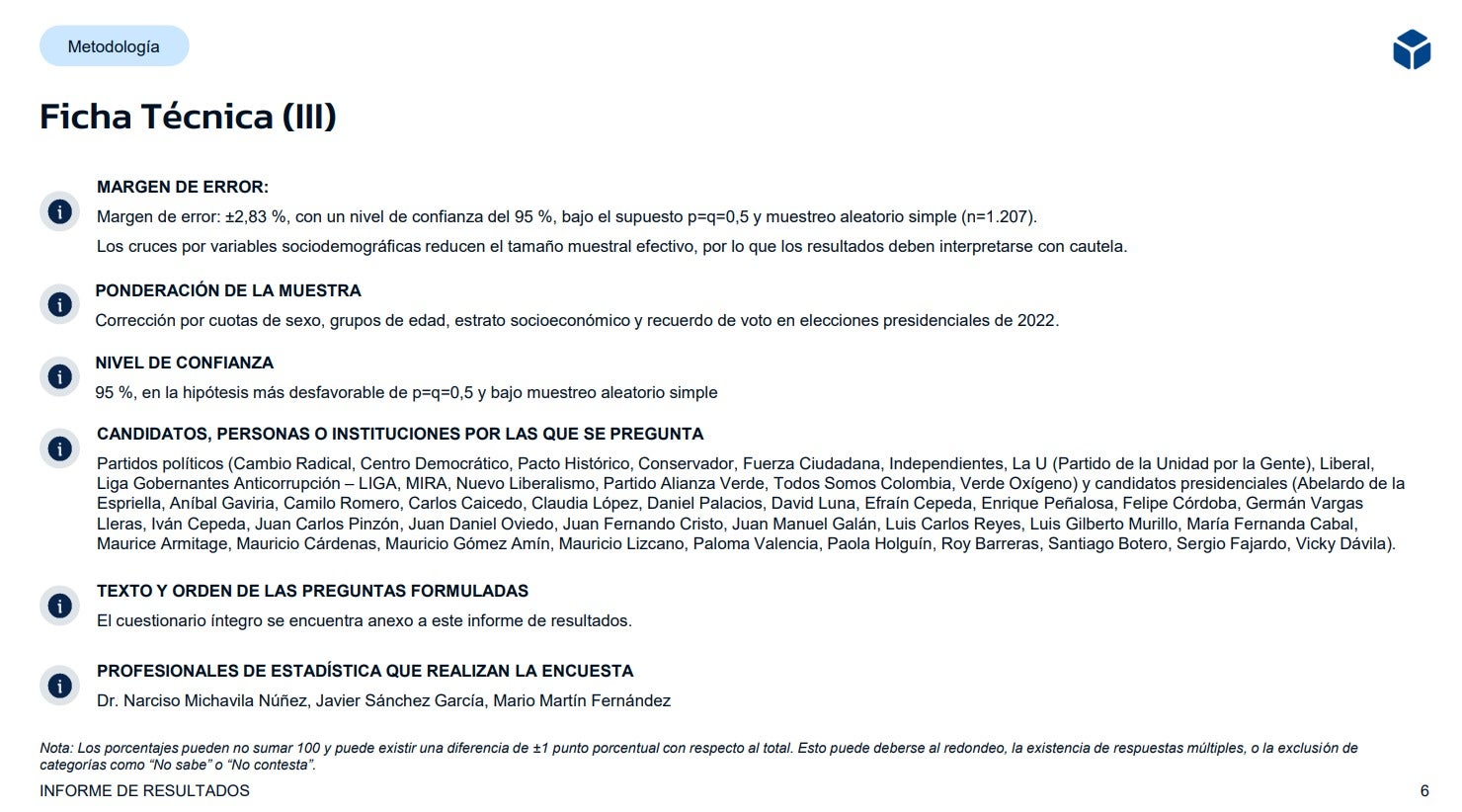 La Gran Encuesta: Ficha Técnica