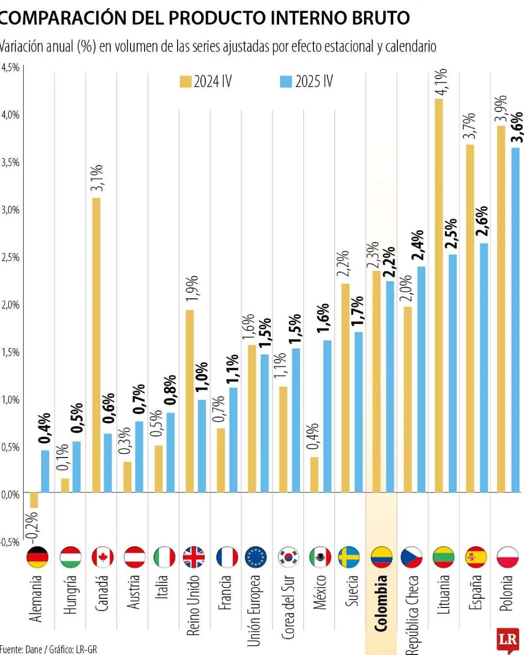 Economía en Colombia