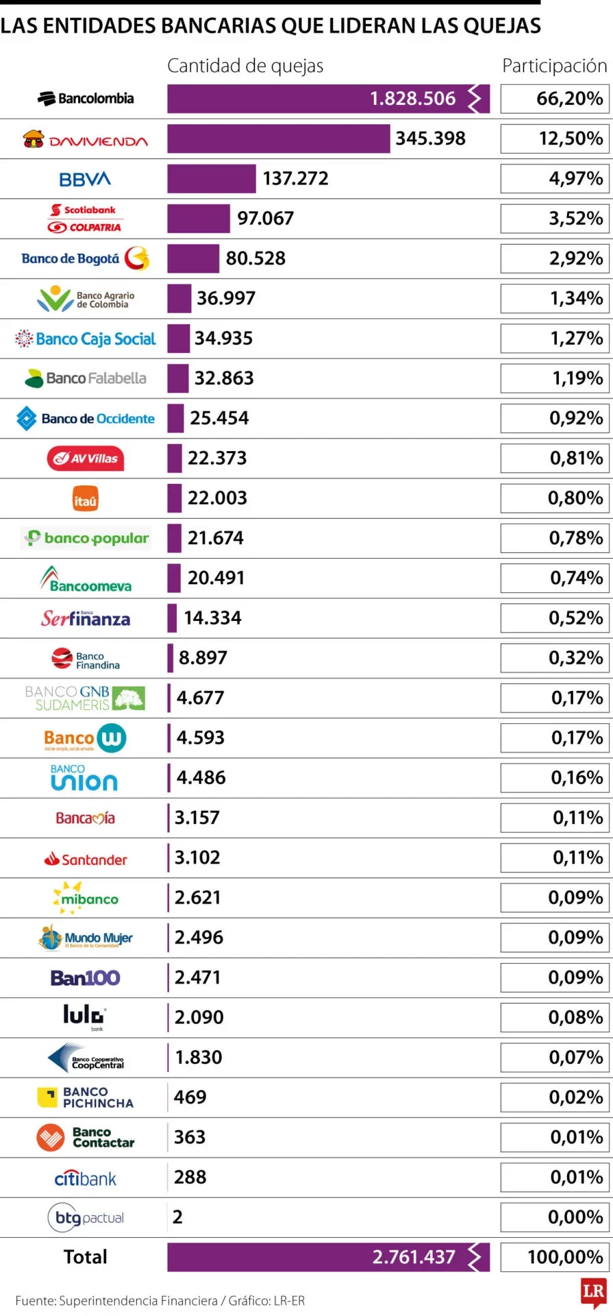 Quejas Superfinanciera bancos