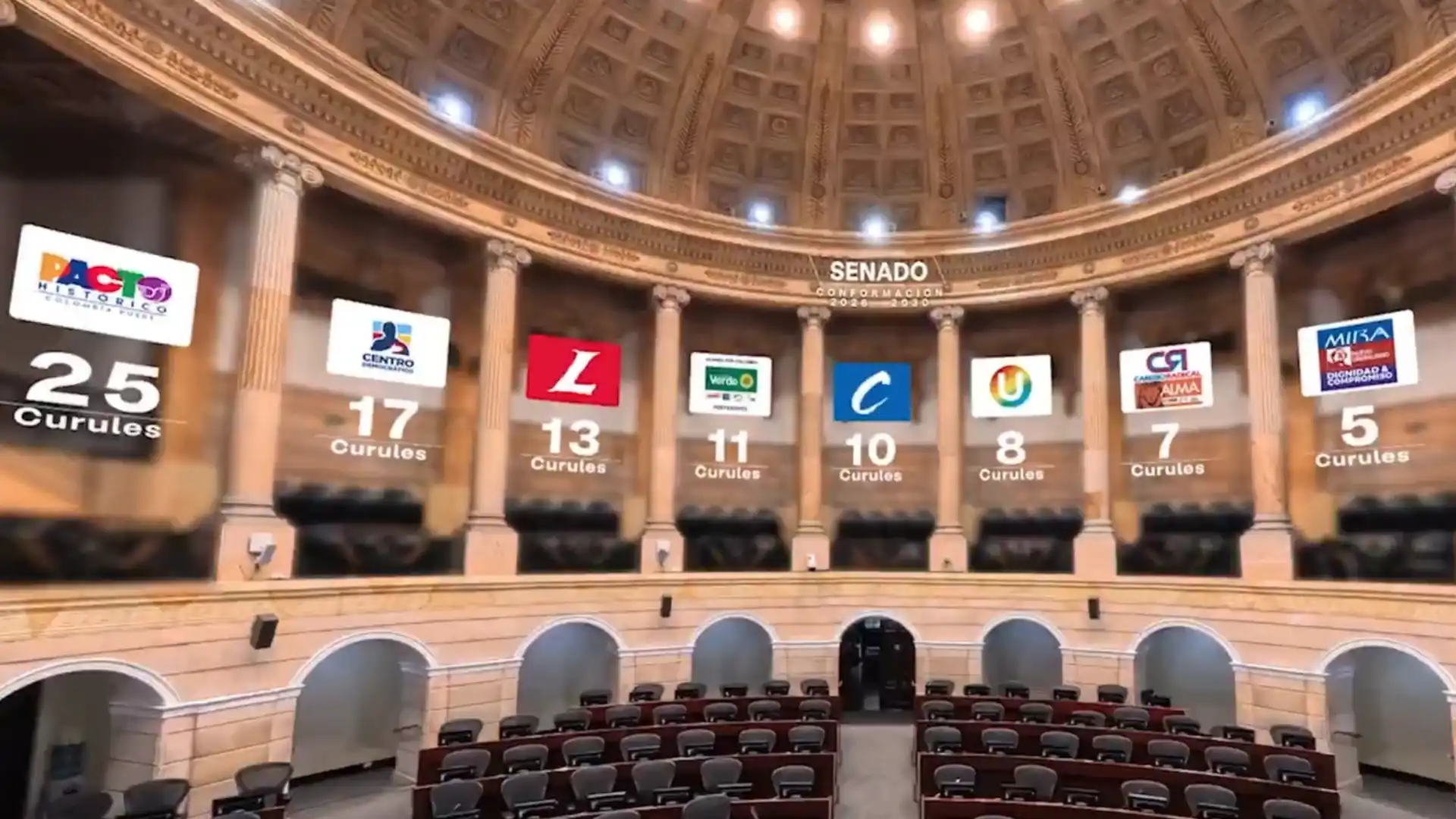 Así quedaron las curules por partidos en el Congreso: ¿Ganó terreno la oposición?