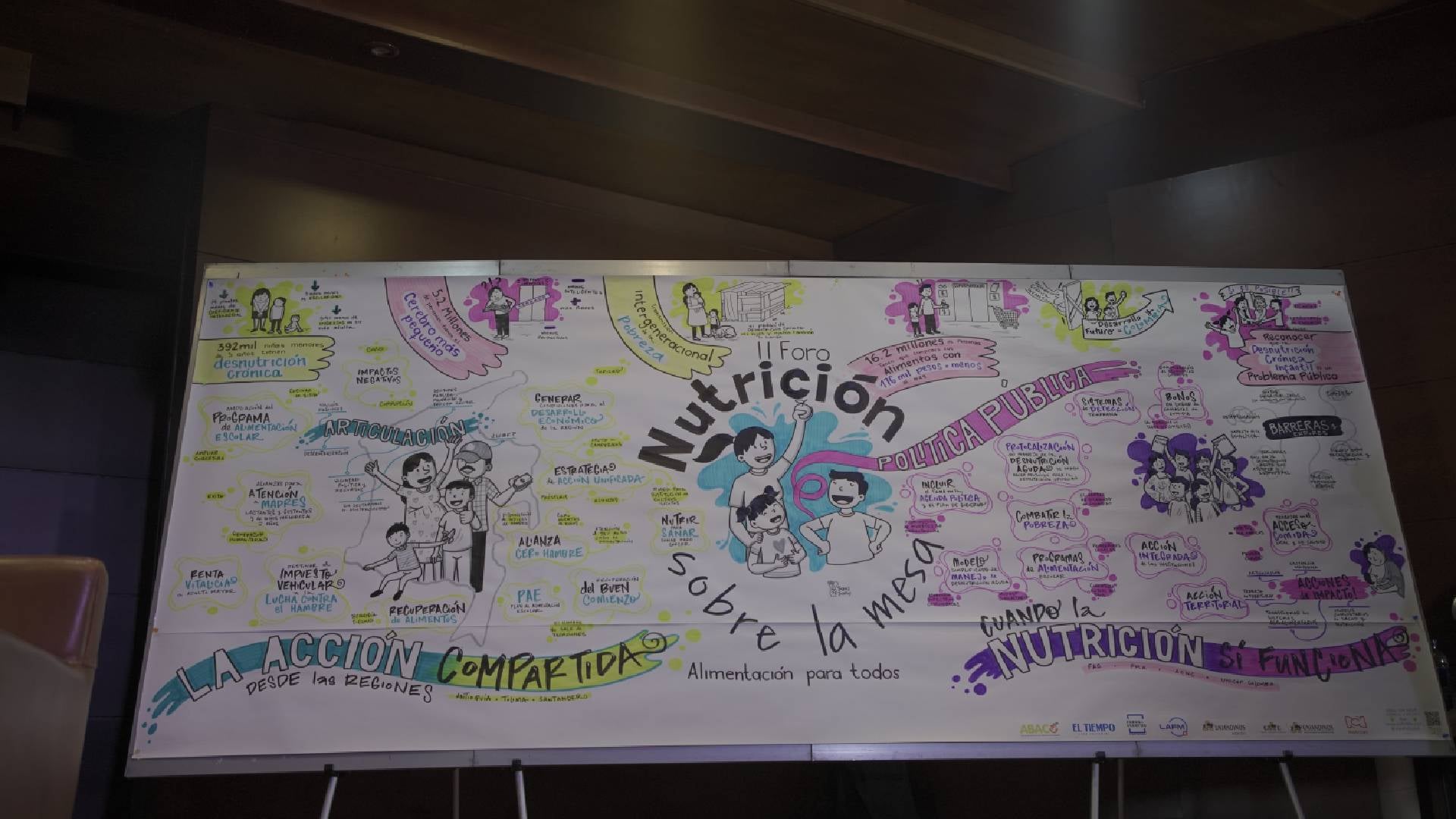 Cortesía: Foro “Nutrición sobre la mesa”
