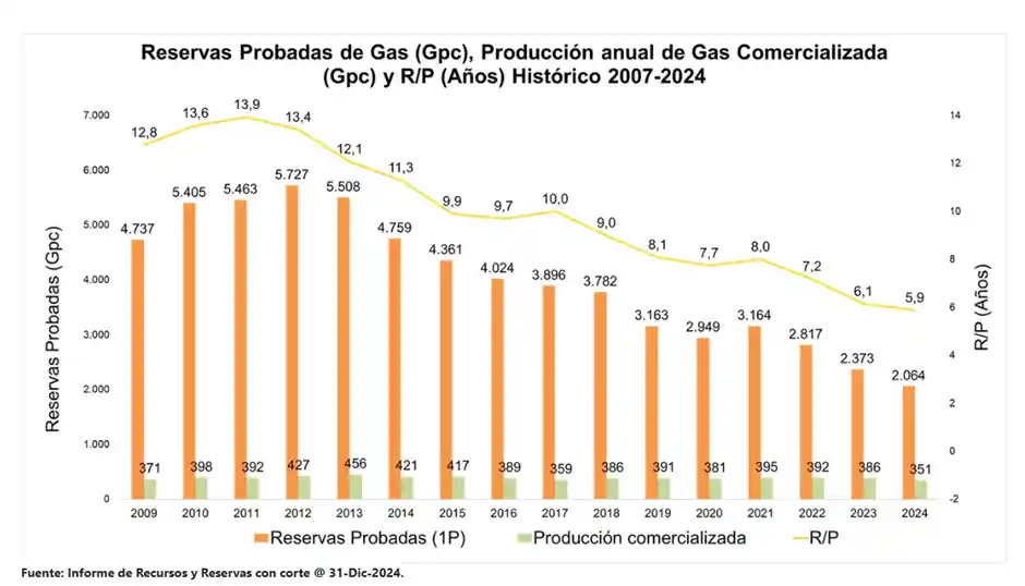 Reservas