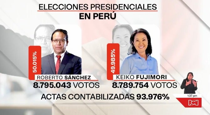 Foto: emisión de Noticias RCN