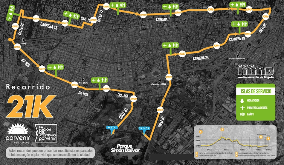 Recorrido 21K MMB