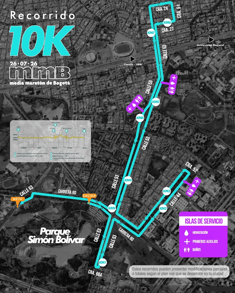Recorrido 10K MMB