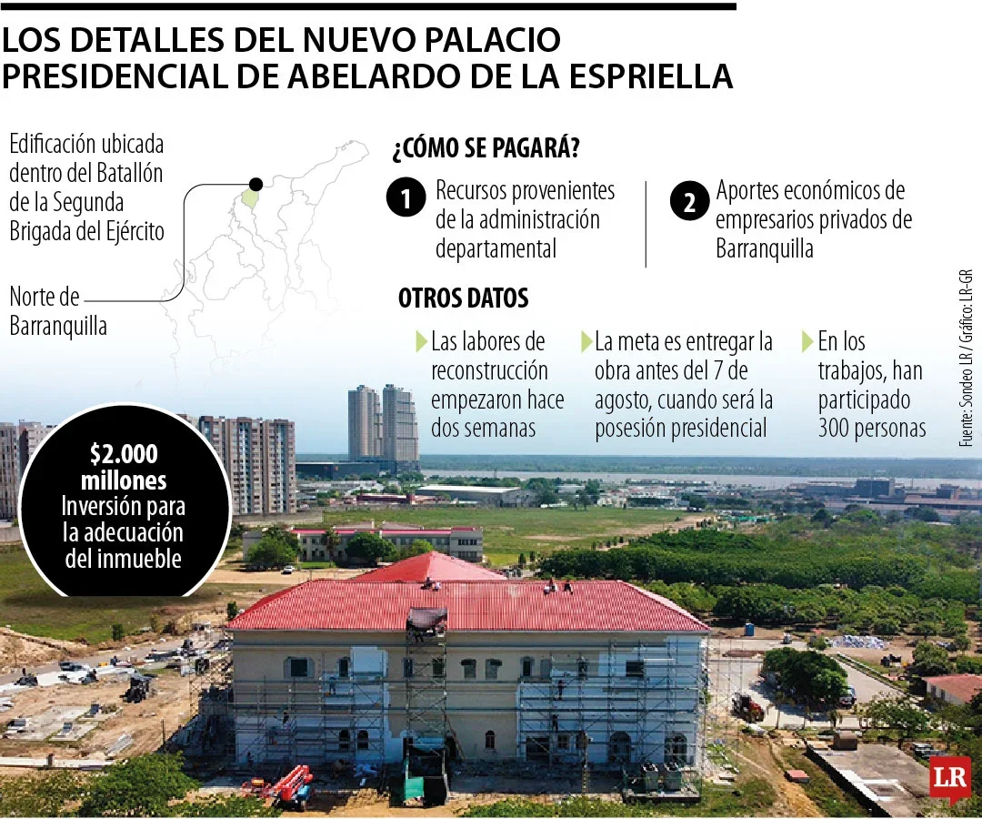 Palacio presidencial Abelardo