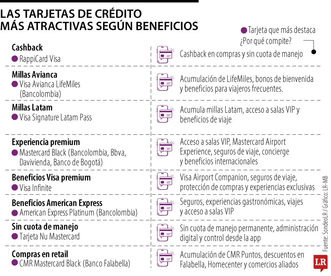 Infografía tarjeta de crédito