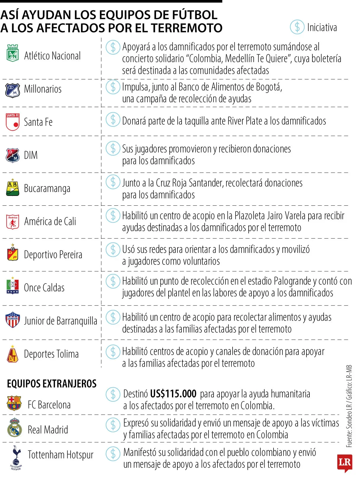 Apoyos equipos fútbol colombiano