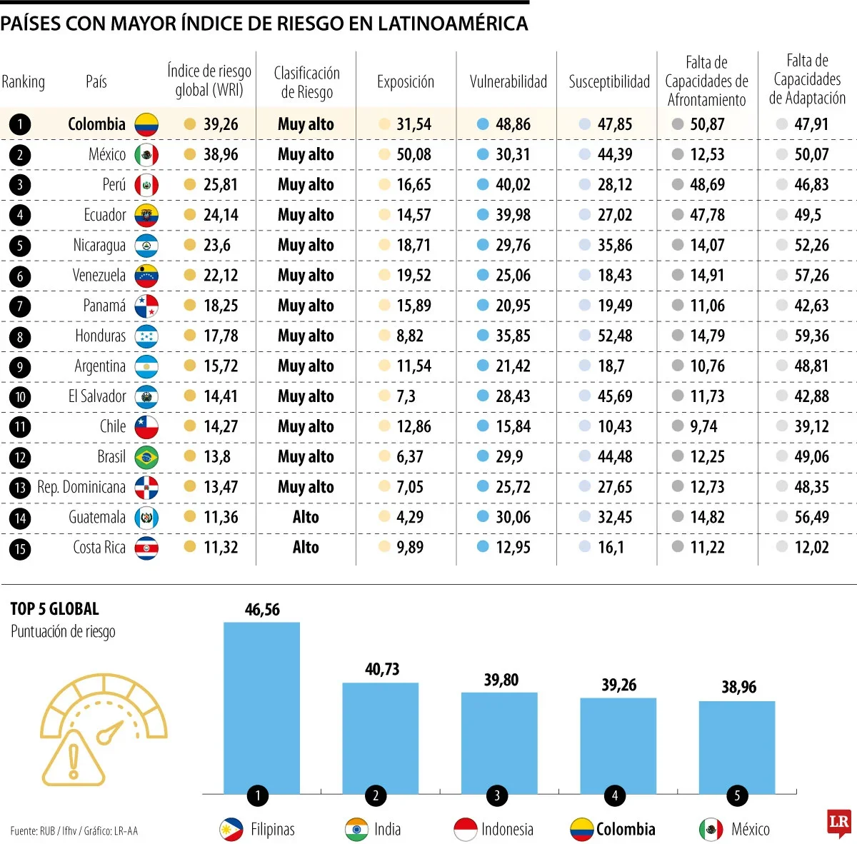 Informe mundial desastres naturales