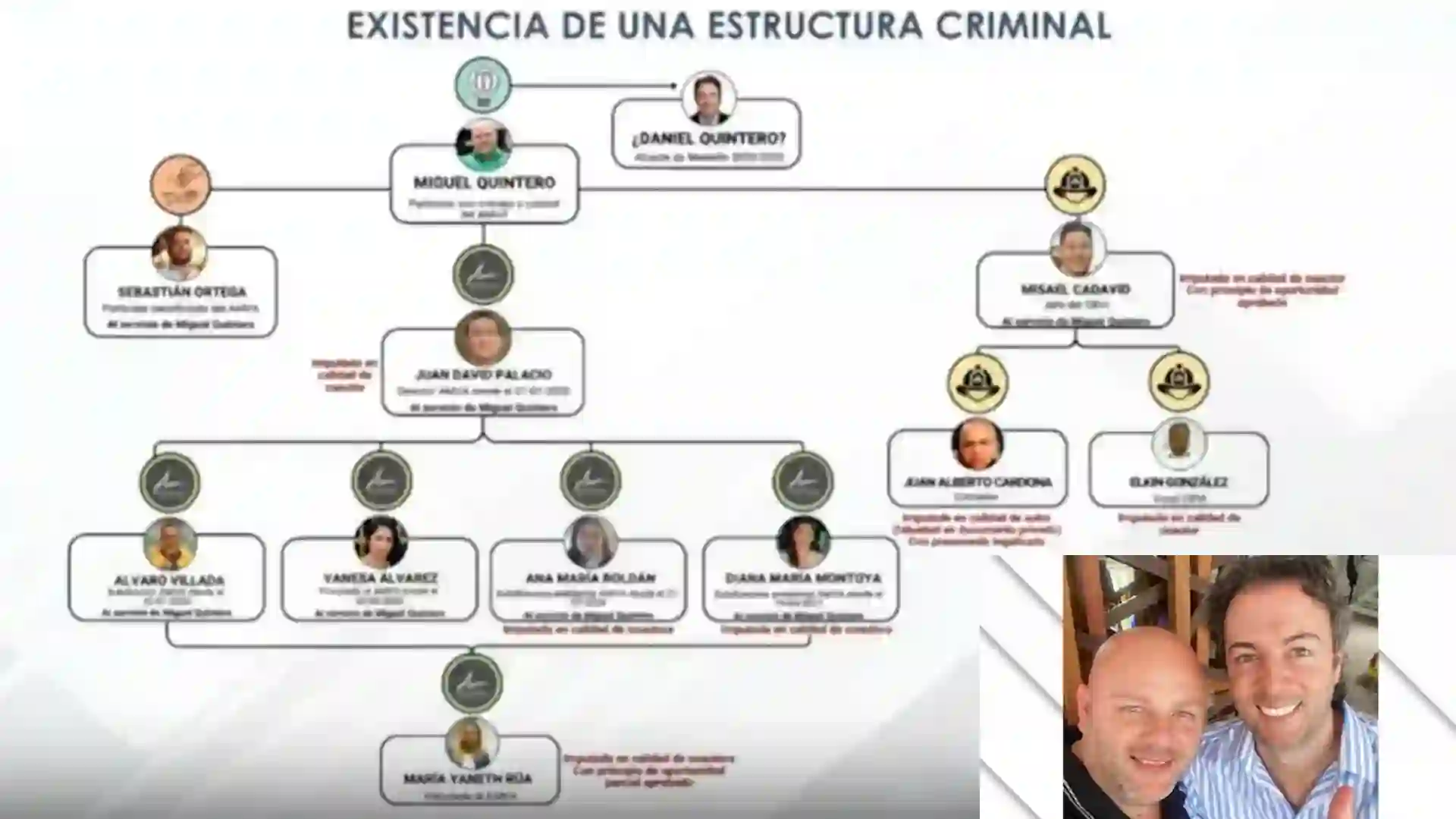 Detalles clave del organigrama del presunto entramado de corrupción de los hermanos Quintero en Medellín
