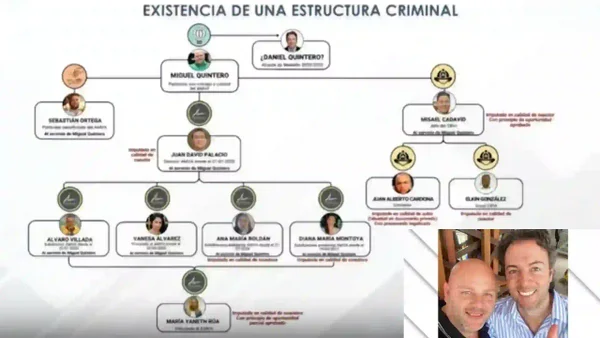 Detalles clave del organigrama del presunto entramado de corrupción de los hermanos Quintero Detalles clave del organigrama del presunto entramado de corrupción de los hermanos Quintero