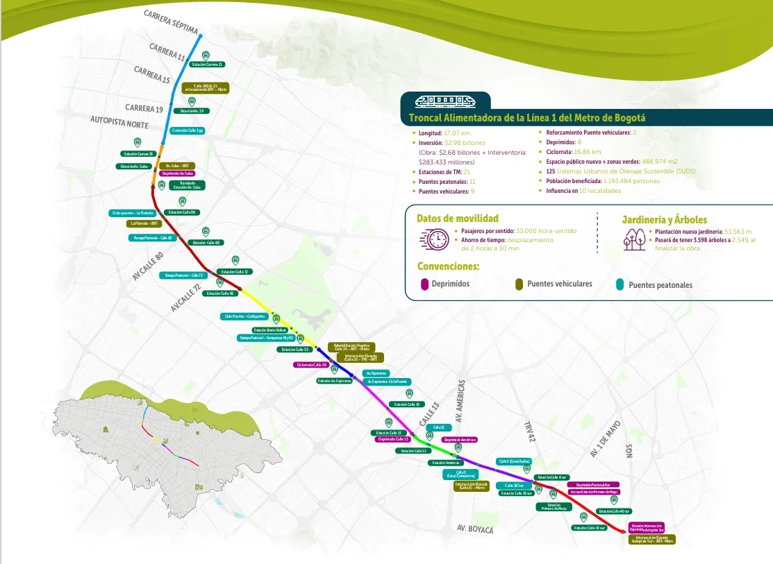 mapa transmilenio avenida 68 (1)