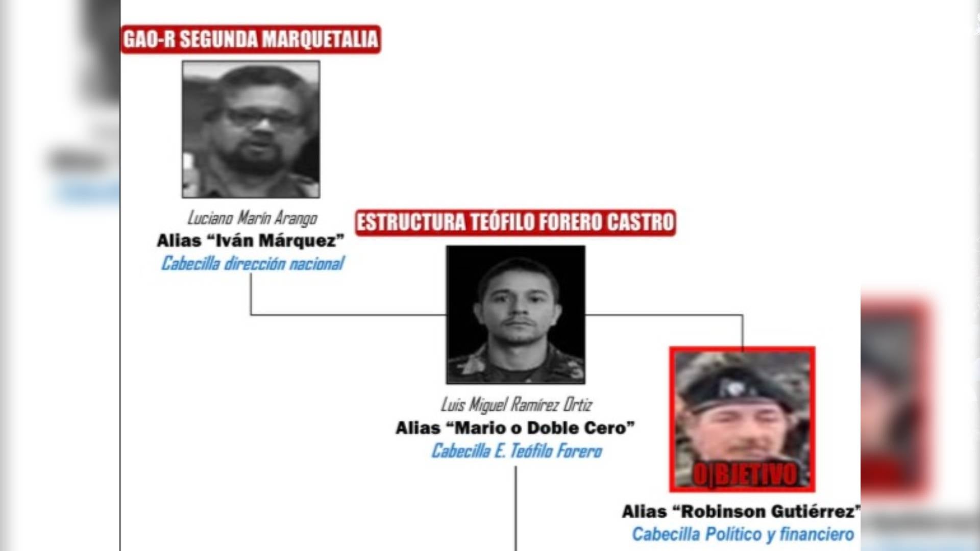 Alias Robinson Gutiérrez fue dado de baja
