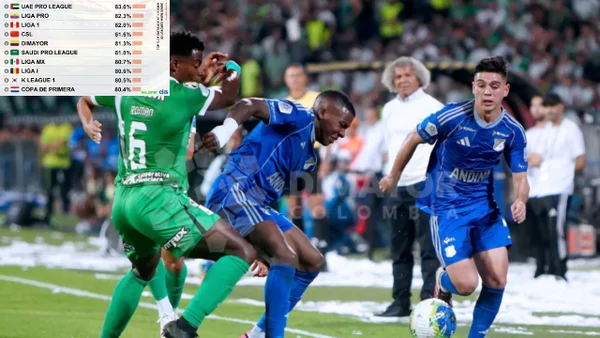 Liga BetPlay entre las cinco más lentas del mundo: Observatorio del Fútbol publicó el ranking