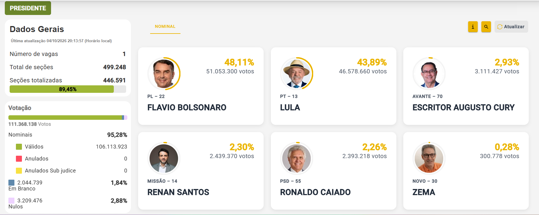 Elecciones de Brasil 2026