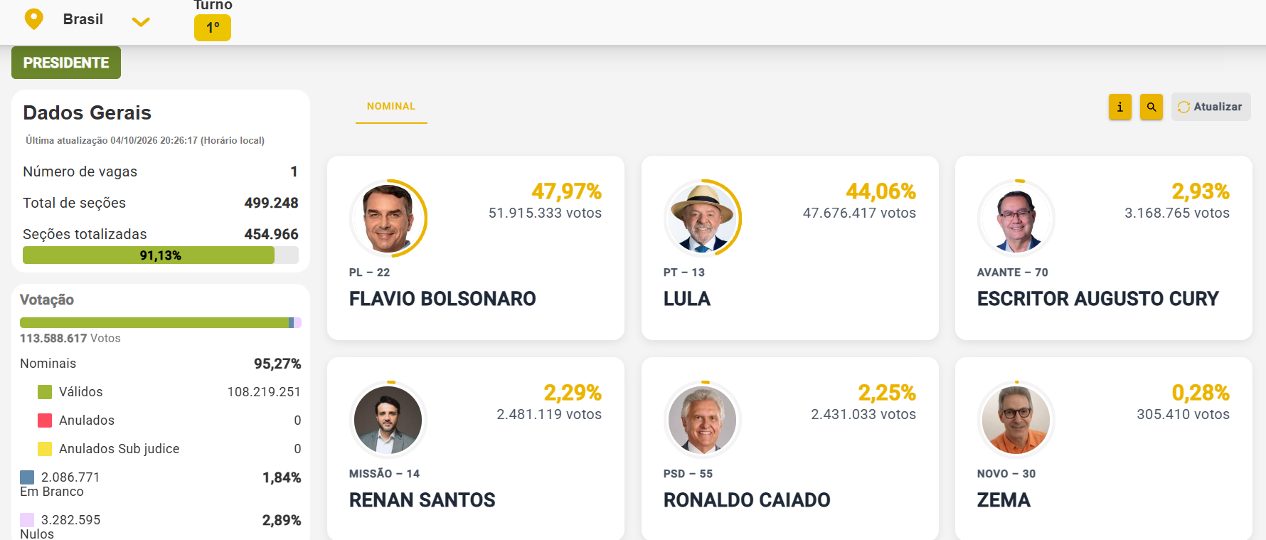 Elecciones presidenciales Brasil