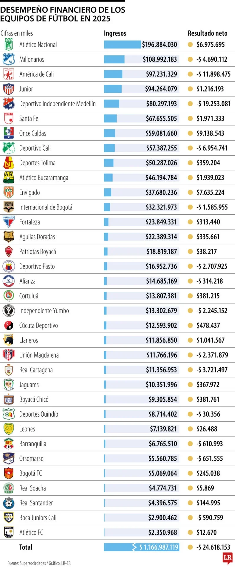 Informe Fútbol Colombiano